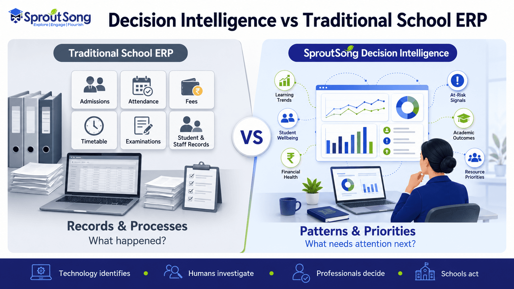 Decision Intelligence vs Traditional School ERP: What Schools Need to Know