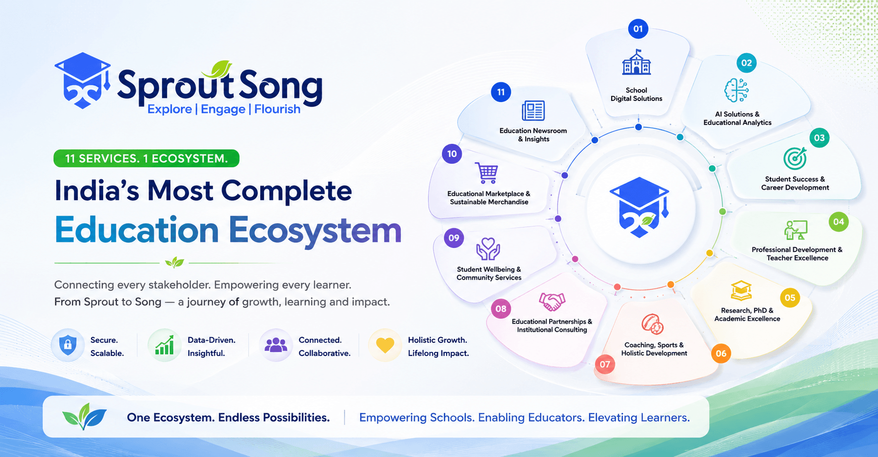 SproutSong: India's Most Complete Education Ecosystem Redefining EdTech